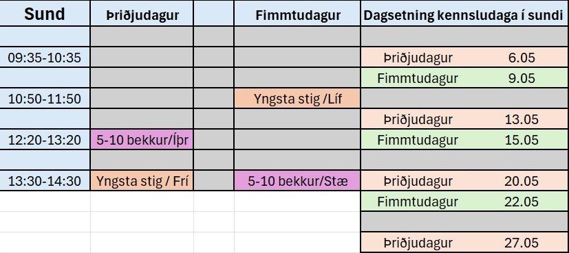 Sundkennsla vor 2025